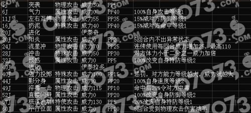赛尔号精灵收集补完计划(2) - 07073游戏网