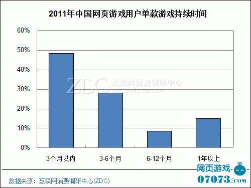 低收入家庭标准_低收入户调查报告(3)