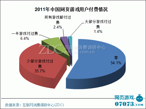 低收入家庭标准_低收入户调查报告