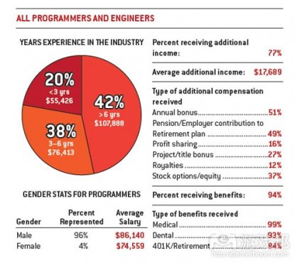 程序员表情包_程序员收入调查(3)