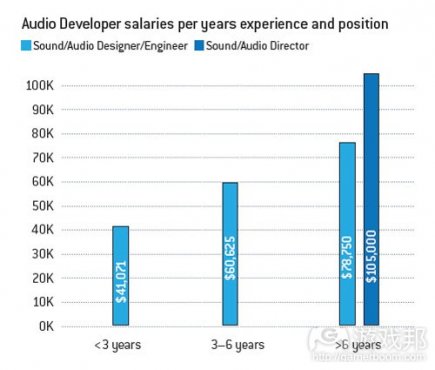 华为人均工资_欧美人均工资(3)