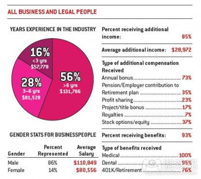 浪琴律雅_律雅适合什么收入