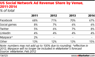 收入证明_广告收入最多的企业(2)