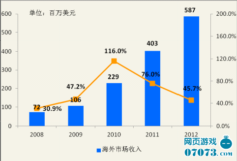收入证明_18大报告 收入(2)
