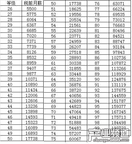 工资收入证明模板_职工工资收入