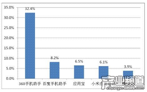 收入证明_游戏的收入来源(3)
