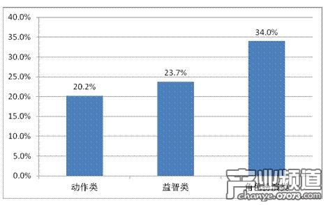 收入证明_收入来源类型(2)