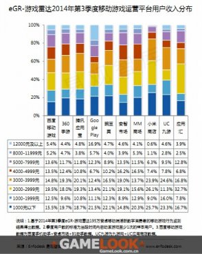 中国移动a3_中国移动营运收入