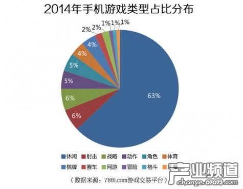 收入证明_年度收入分析报告