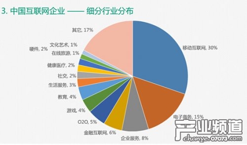 2014中国互联网职场调查报告
