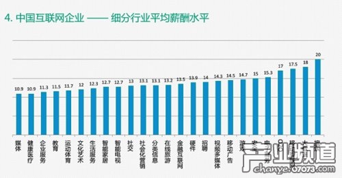 2014中国互联网职场调查报告