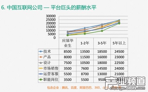 2014中国互联网职场调查报告