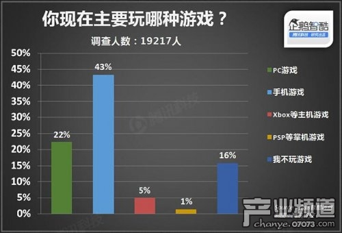 2014年中国网民娱乐调查报告