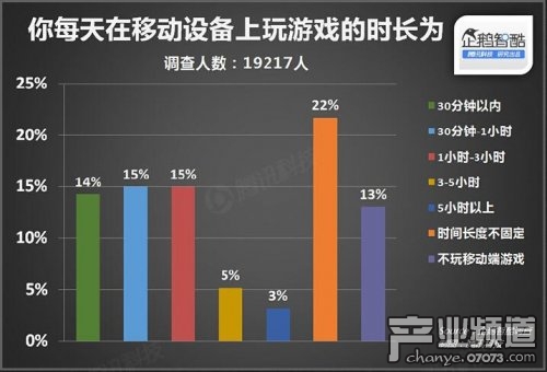 2014年中国网民娱乐调查报告