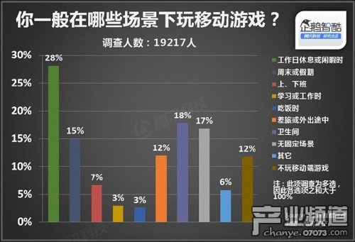 2014年中国网民娱乐调查报告