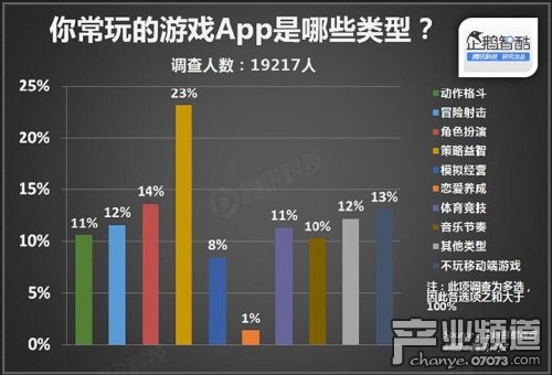 2014年中国网民娱乐调查报告