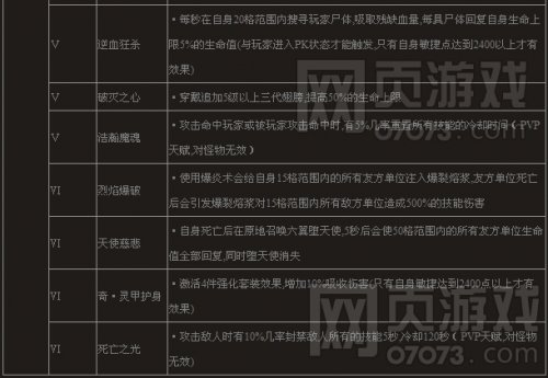 大天使之剑魔剑士大师天赋辅助天赋_职业攻略