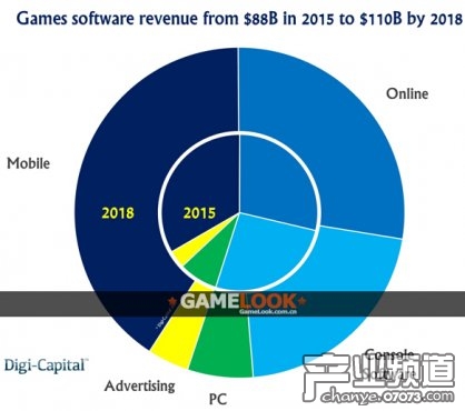 收入证明_2018年手机游戏收入