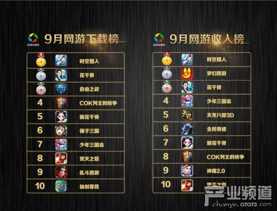 cf手游2月4号更新公告_2月手游收入排名