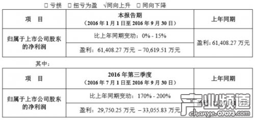 华谊兄弟Q3盈利约3.3亿元 出售掌趣股份获益_