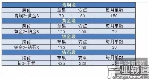 收入证明_工作室收入