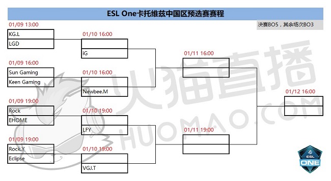 ESL One卡托维兹中国区预选赛 赛程、名单出