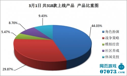 运营看数据注意什么,运营看数据注意什么问题